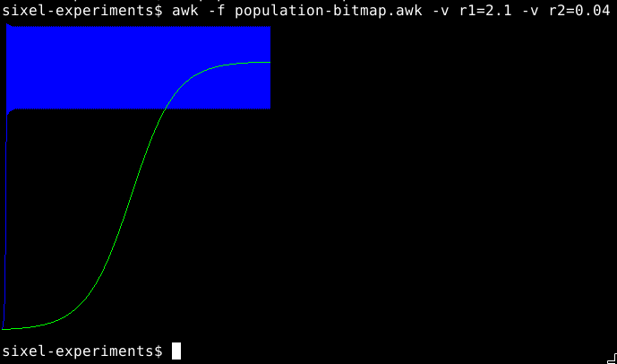Screenshot of population-bitmap.awk